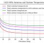 wr66_system_temperature_new_filter.jpeg